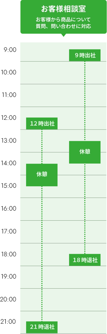 お客様相談室